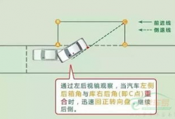科目二侧方停车技巧视频讲解